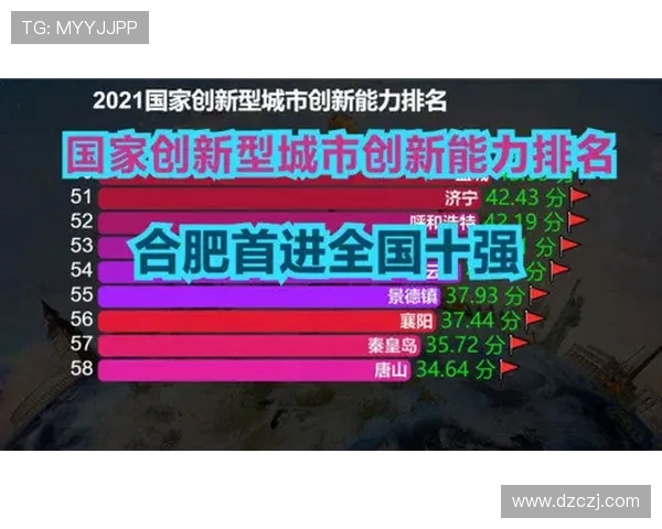 成都极限运动队实力不俗荣登全国个人能力排行榜第十名